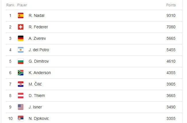 Nadal đứng trước cơ hội cho Federer hít khói - Ảnh 2. Nadal đứng trước cơ hội cho Federer hít khói - Ảnh 2.
