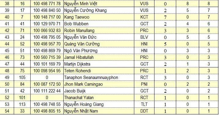 Tổng hợp chặng 10 giải xe đạp quốc tế VTV Cup Tôn Hoa Sen 2018: Oranza thắng ấn tượng, Javier Perez cầm chắc áo đỏ - Ảnh 11. Tổng hợp chặng 10 giải xe đạp quốc tế VTV Cup Tôn Hoa Sen 2018: Oranza thắng ấn tượng, Javier Perez cầm chắc áo đỏ - Ảnh 11.