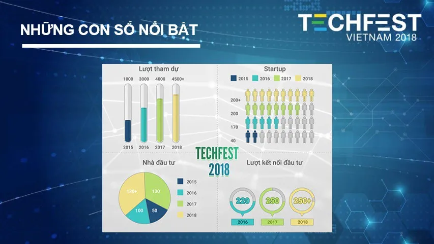 3 điểm mới hứa hẹn hút khách ở Techfest Vietnam 2018 - Ảnh 2.