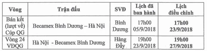 CHÍNH THỨC: Điều chỉnh lịch đá Bán kết Cúp QG giữa Becamex Bình Dương và CLB Hà Nội - Ảnh 1. CHÍNH THỨC: Điều chỉnh lịch đá Bán kết Cúp QG giữa Becamex Bình Dương và CLB Hà Nội - Ảnh 1.