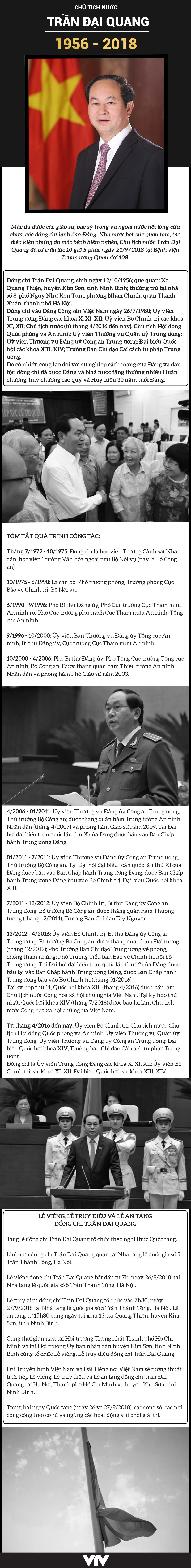 [INFOGRAPHIC] Chủ tịch nước Trần Đại Quang (1956 - 2018) - Ảnh 1.