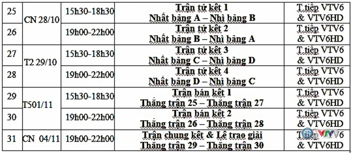 CHÍNH THỨC: Lịch thi đấu và phát sóng VCK U19 châu Á 2018 trên VTV - Ảnh 2. CHÍNH THỨC: Lịch thi đấu và phát sóng VCK U19 châu Á 2018 trên VTV - Ảnh 2.