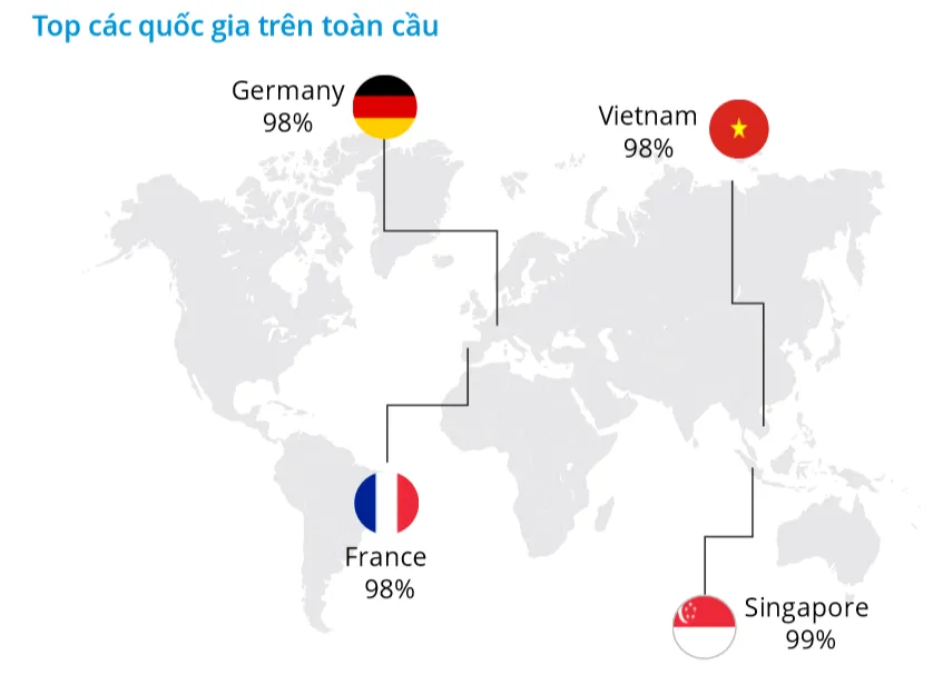 Bất ngờ với sức hấp dẫn của quảng cáo video đối với người dùng Internet Việt Nam - Ảnh 1.