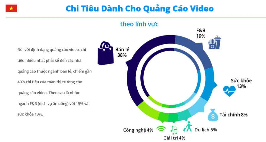 Bất ngờ với sức hấp dẫn của quảng cáo video đối với người dùng Internet Việt Nam - Ảnh 2.