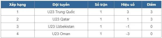 VIDEO Tổng hợp trận đấu, U23 Qatar 1-0 U23 Uzbekistan: Trả giá vì phung phí cơ hội - Ảnh 4.