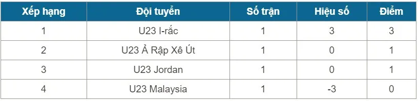 VCK U23 châu Á 2018: Ả Rập Xê Út ngược dòng ngoạn mục trước Jordan - Ảnh 3. VCK U23 châu Á 2018: Ả Rập Xê Út ngược dòng ngoạn mục trước Jordan - Ảnh 3.