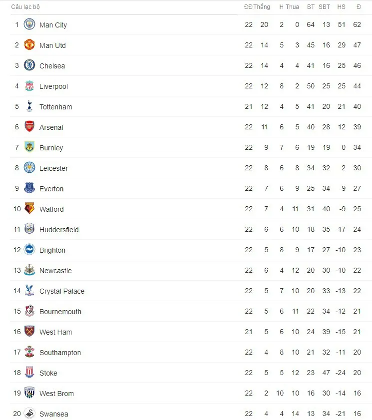 Kết quả bóng đá sáng 04/1: Arsenal, Chelsea chia điểm trong trận đấu kịch tính - Ảnh 7.