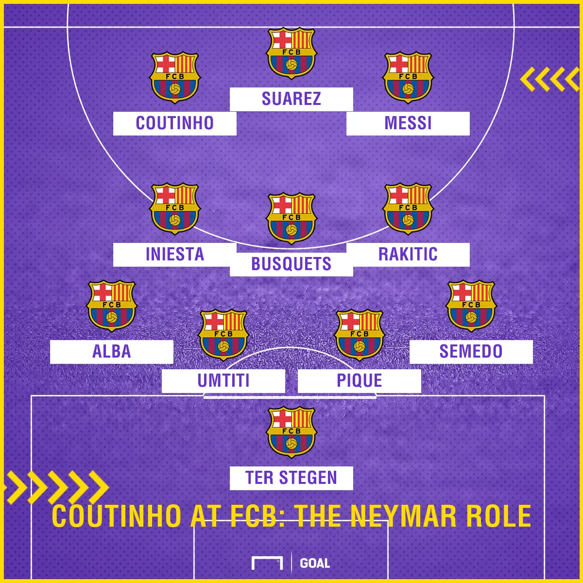 Với Coutinho, Barcelona sẽ chơi với đội hình nào? - Ảnh 2.