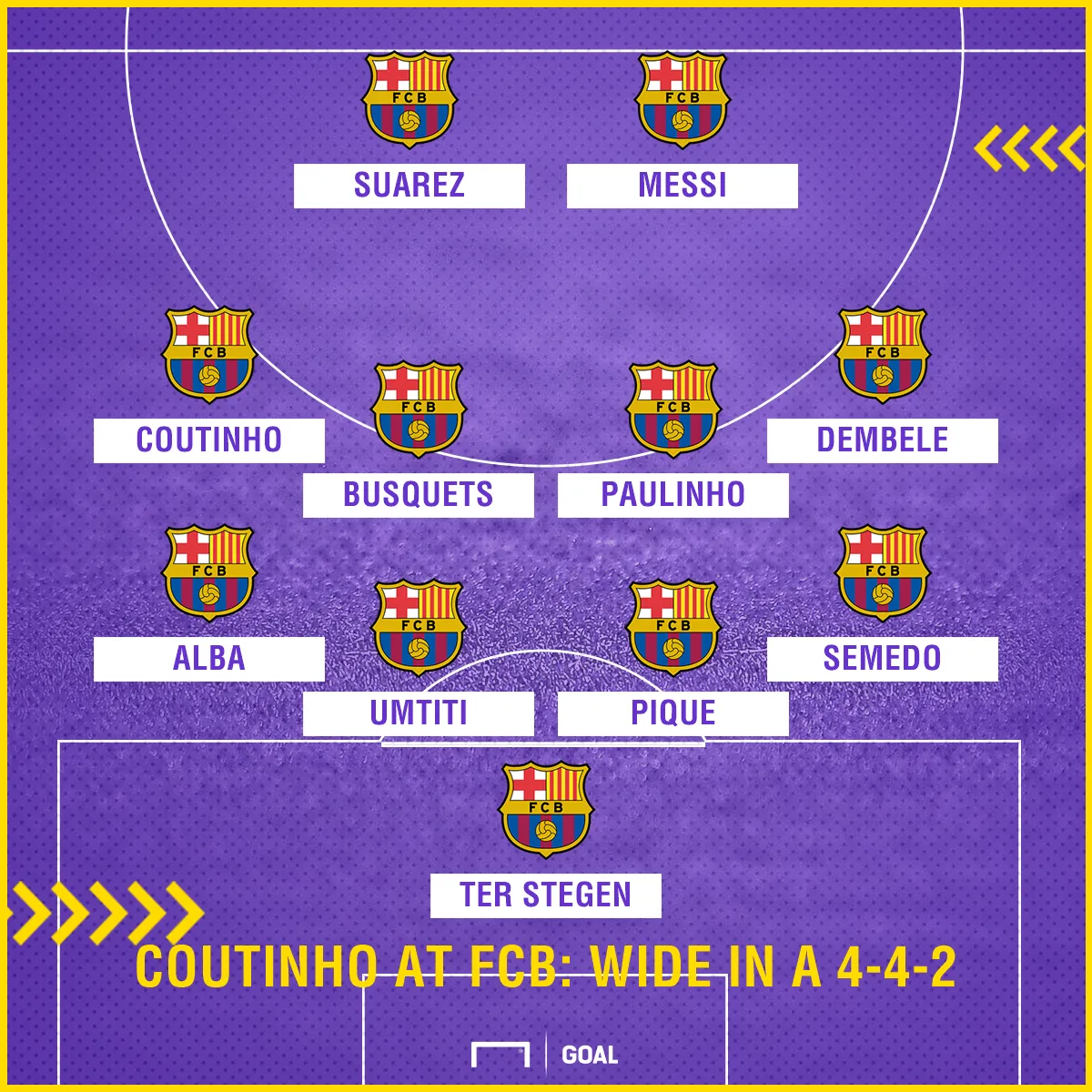 Với Coutinho, Barcelona sẽ chơi với đội hình nào? - Ảnh 3.