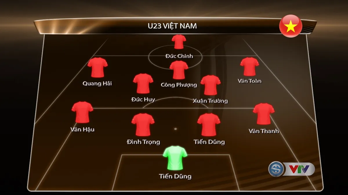 Lộ diện đội hình U23 Việt Nam tại VCK U23 châu Á 2018 - Ảnh 1. Lộ diện đội hình U23 Việt Nam tại VCK U23 châu Á 2018 - Ảnh 1.