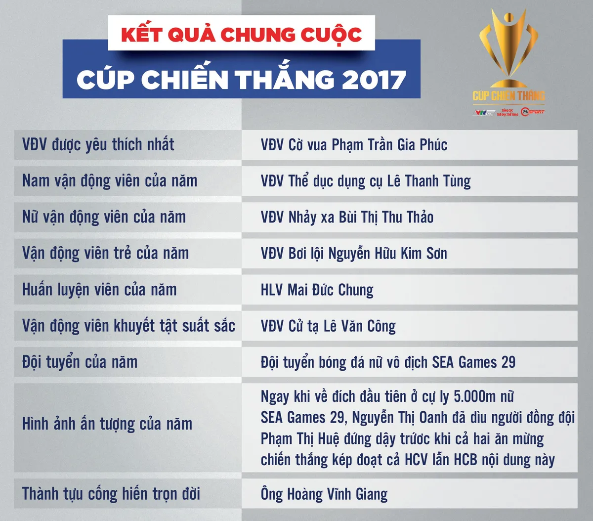 Cúp Chiến thắng 2017 vinh danh đội tuyển bóng đá nữ Việt Nam - Ảnh 3.