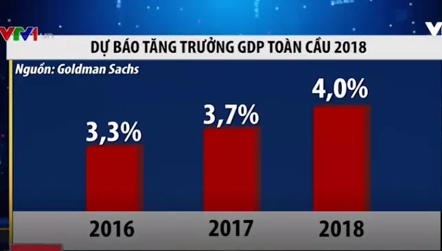 Năm 2018, kinh tế thế giới sẽ khởi sắc - Ảnh 1.