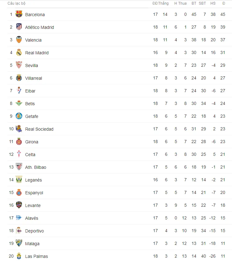 Kết quả bóng đá sáng 07/01: Man City khẳng định sức mạnh, Chelsea bị Norwich cầm hòa - Ảnh 12.