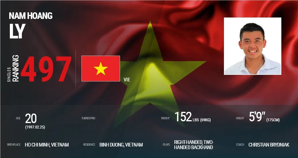 BXH ATP ngày 08/01: Lý Hoàng Nam cải thiện thứ hạng - Ảnh 1. BXH ATP ngày 08/01: Lý Hoàng Nam cải thiện thứ hạng - Ảnh 1.
