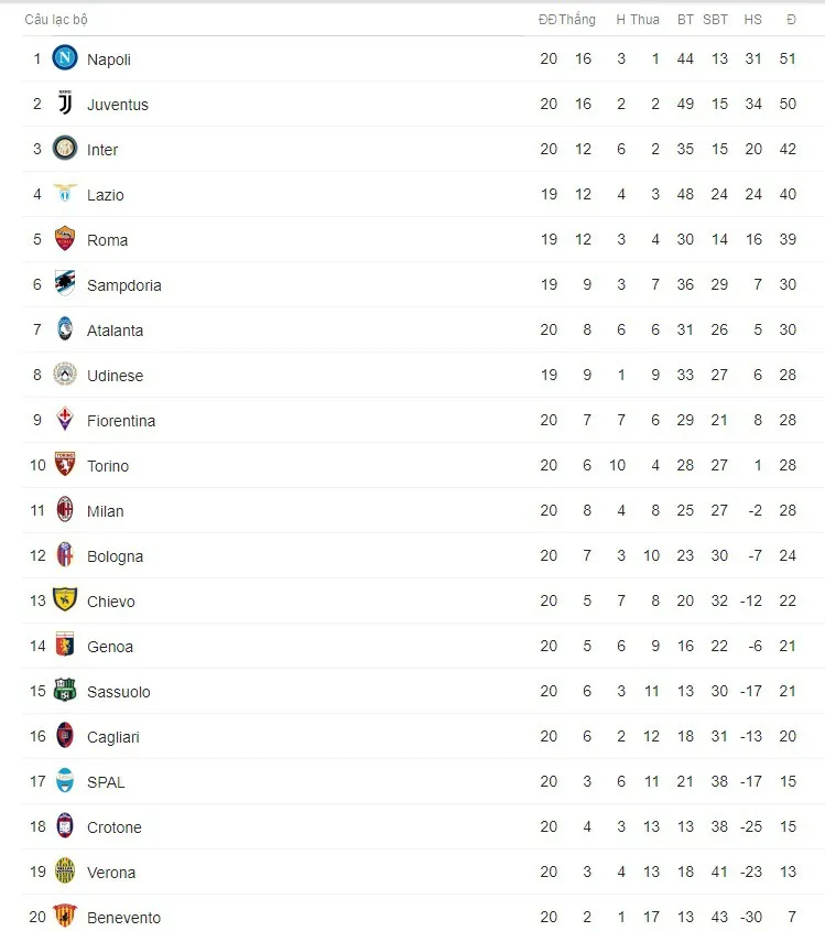 Kết quả bóng đá sáng 07/01: Man City khẳng định sức mạnh, Chelsea bị Norwich cầm hòa - Ảnh 8.