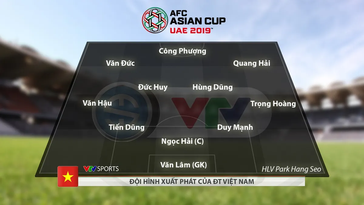 CHÍNH THỨC: Đội hình xuất phát ĐT Việt Nam gặp ĐT Iran tại Asian Cup 2019 - Ảnh 1. CHÍNH THỨC: Đội hình xuất phát ĐT Việt Nam gặp ĐT Iran tại Asian Cup 2019 - Ảnh 1.