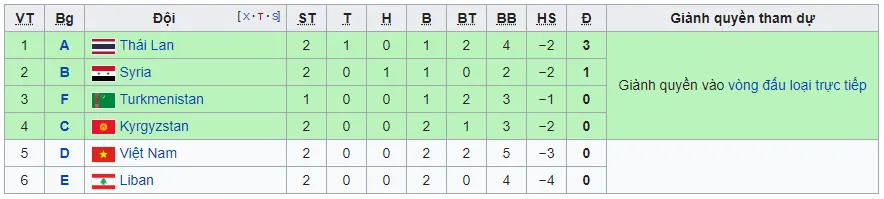 Asian Cup 2019: Cơ hội nào cho đội tuyển Việt Nam của chúng ta? - Ảnh 1. Asian Cup 2019: Cơ hội nào cho đội tuyển Việt Nam của chúng ta? - Ảnh 1.