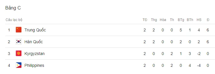 Kịch bản nào để ĐT Việt Nam và ĐT Thái Lan đối đầu ở vòng 1/8 Asian Cup 2019? - Ảnh 3. Kịch bản nào để ĐT Việt Nam và ĐT Thái Lan đối đầu ở vòng 1/8 Asian Cup 2019? - Ảnh 3.