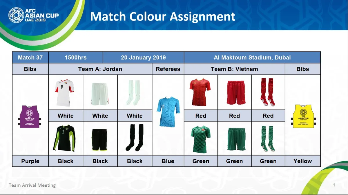 Asian Cup 2019: ĐT Việt Nam sẽ mặc áo màu gì trong trận gặp ĐT Jordan? - Ảnh 1.