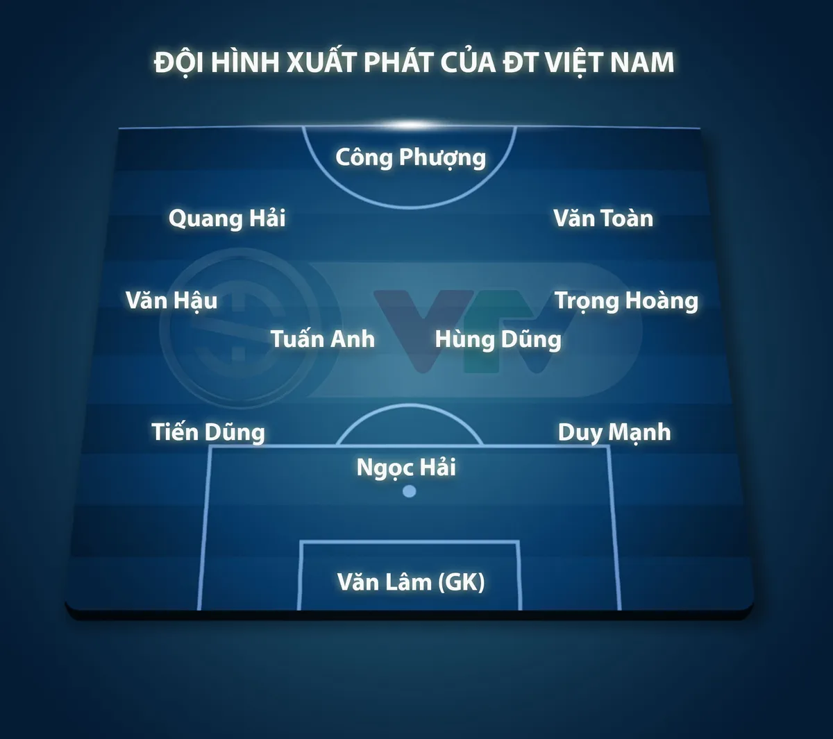 Đội hình xuất phát ĐT Việt Nam gặp ĐT Malaysia: Công Phượng, Văn Hậu đá chính - Ảnh 1. Đội hình xuất phát ĐT Việt Nam gặp ĐT Malaysia: Công Phượng, Văn Hậu đá chính - Ảnh 1.