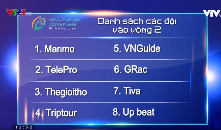 Khởi nghiệp công nghệ: Up beat trở thành đội chiến thắng cuối cùng vào vòng 2 - Ảnh 1.