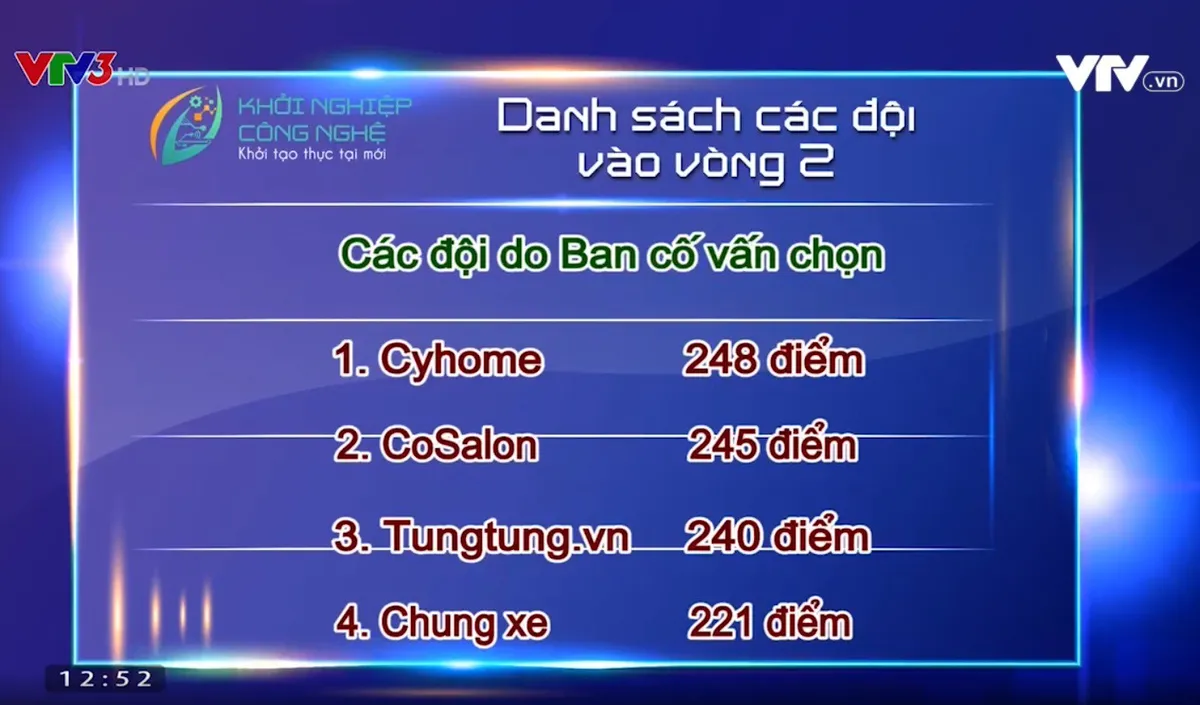 Khởi nghiệp công nghệ: Up beat trở thành đội chiến thắng cuối cùng vào vòng 2 - Ảnh 2.