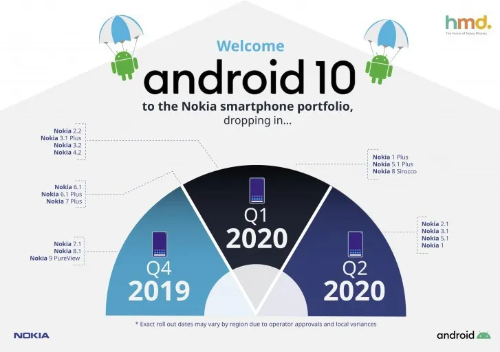 Người dùng smartphone Nokia 8.1 đã có thể cập nhật lên Android 10 - Ảnh 2.