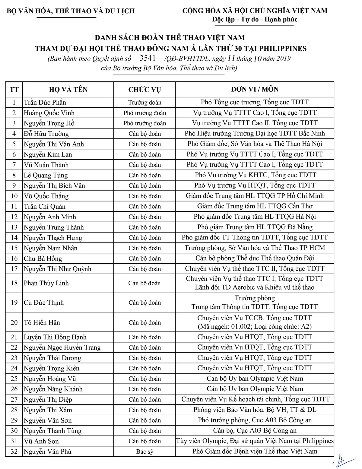 Danh sách Đoàn thể thao Việt Nam tham dự SEA Games 30 - Ảnh 1.