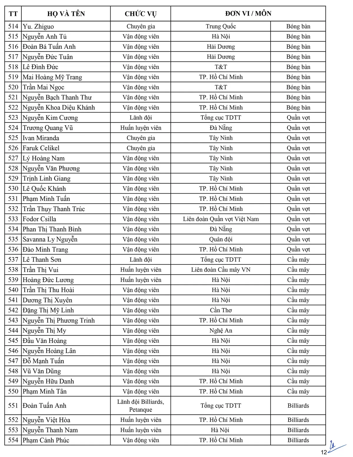 Danh sách Đoàn thể thao Việt Nam tham dự SEA Games 30 - Ảnh 12.