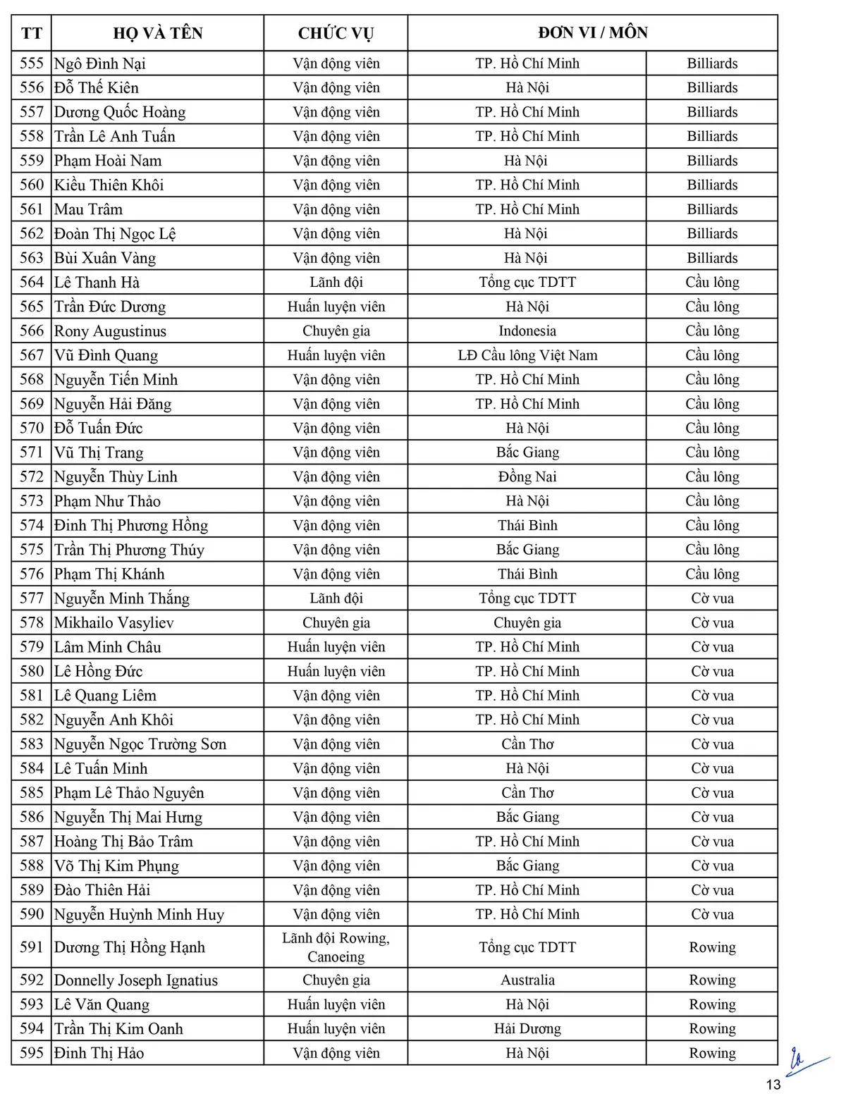 Danh sách Đoàn thể thao Việt Nam tham dự SEA Games 30 - Ảnh 13.
