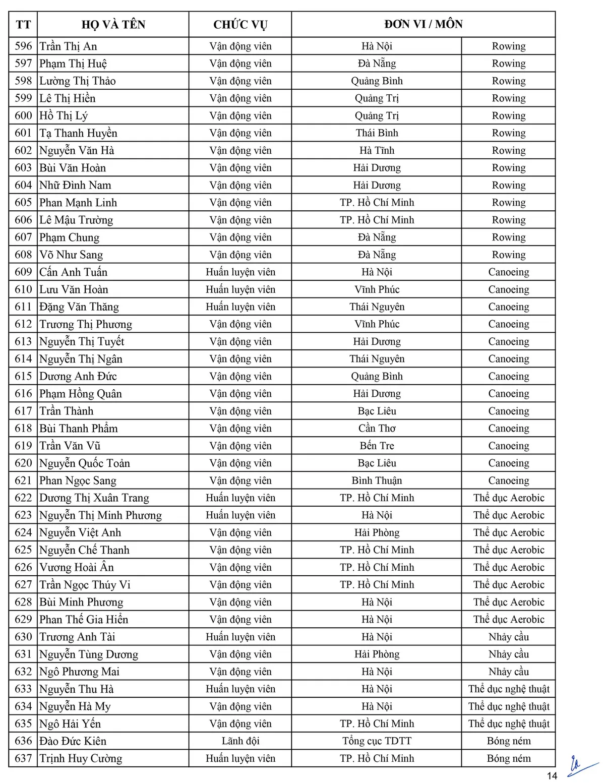 Danh sách Đoàn thể thao Việt Nam tham dự SEA Games 30 - Ảnh 14.