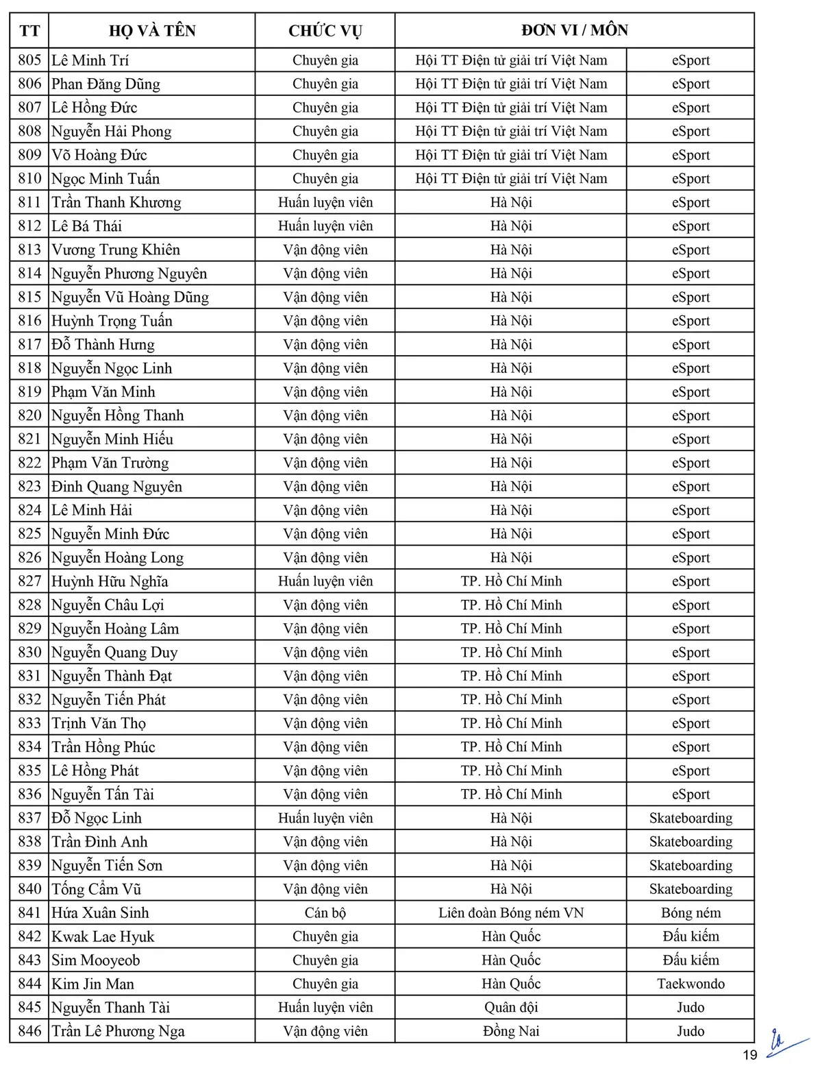 Danh sách Đoàn thể thao Việt Nam tham dự SEA Games 30 - Ảnh 19.