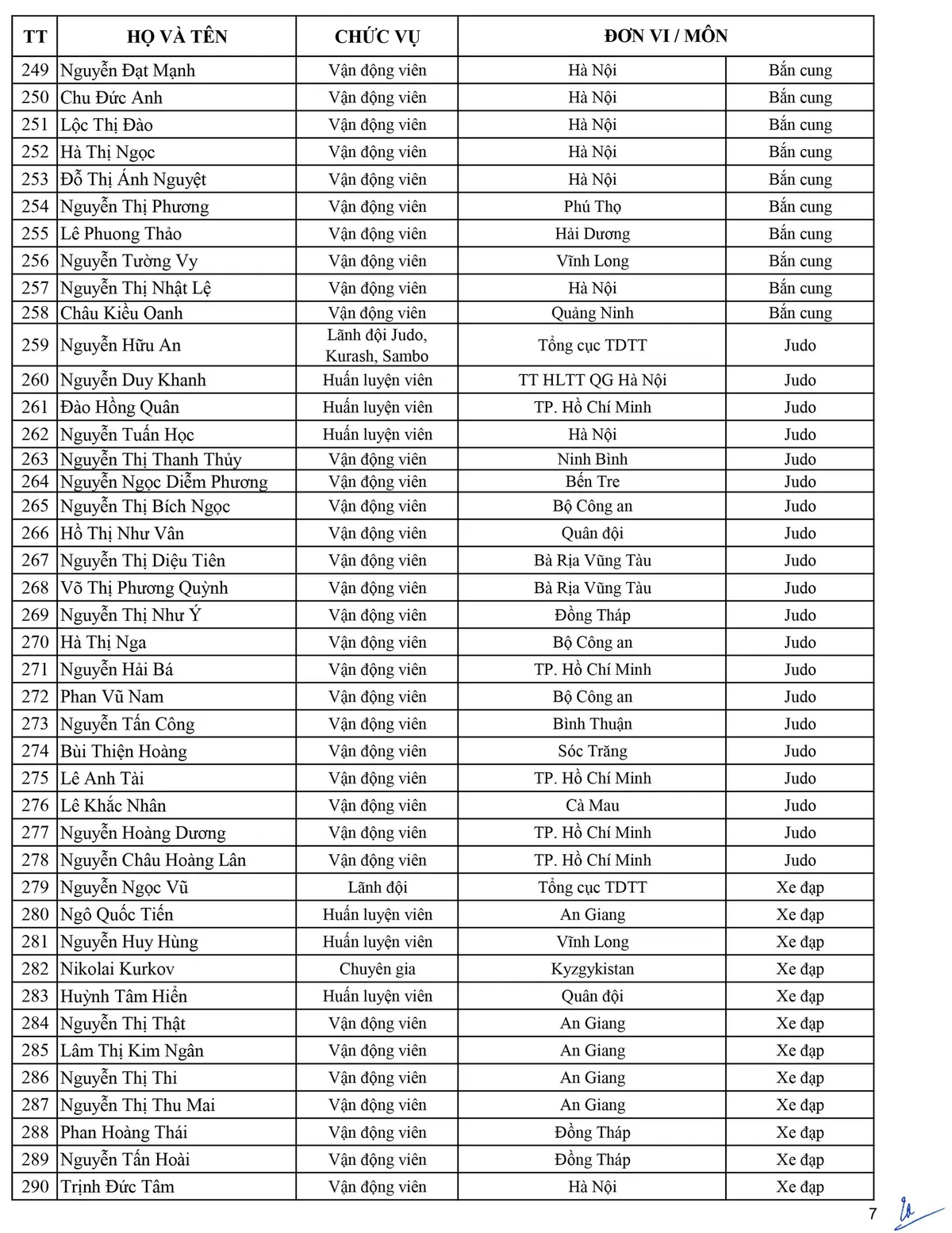 Danh sách Đoàn thể thao Việt Nam tham dự SEA Games 30 - Ảnh 7.