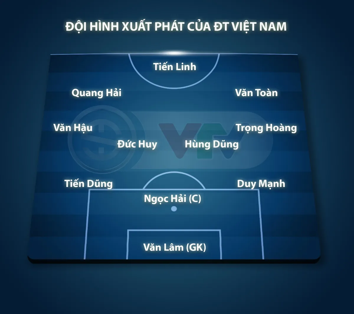 Đội hình xuất phát ĐT Việt Nam gặp ĐT Indonesia: Tiến Linh, Đức Huy đá chính, Công Phượng dự bị - Ảnh 1. Đội hình xuất phát ĐT Việt Nam gặp ĐT Indonesia: Tiến Linh, Đức Huy đá chính, Công Phượng dự bị - Ảnh 1.