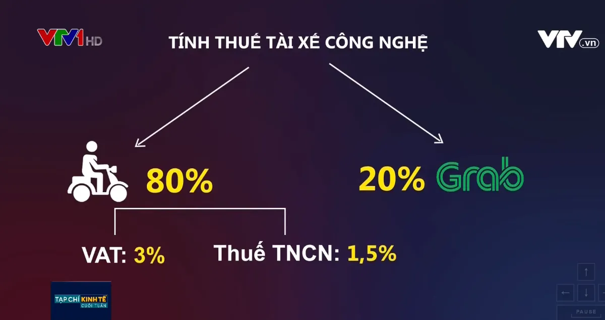 Tài xế GrabBike kiến nghị định danh nghề tài xế xe ôm công nghệ - Ảnh 1.