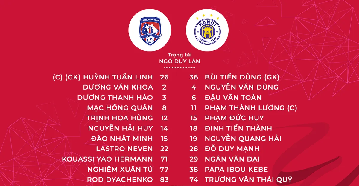 Thắng CLB Hà Nội với tỉ số 4-2, Than Quảng Ninh giành vị trí thứ 3 chung cuộc V.League 2019 - Ảnh 2. Thắng CLB Hà Nội với tỉ số 4-2, Than Quảng Ninh giành vị trí thứ 3 chung cuộc V.League 2019 - Ảnh 2.