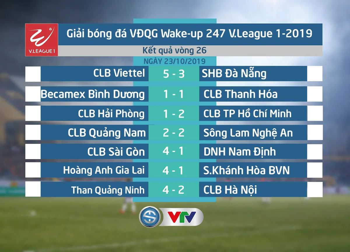 BXH, Kết quả chung cuộc V.League 2019: CLB Hà Nội vô địch, S.Khánh Hòa BVN xuống hạng - Ảnh 2. BXH, Kết quả chung cuộc V.League 2019: CLB Hà Nội vô địch, S.Khánh Hòa BVN xuống hạng - Ảnh 2.