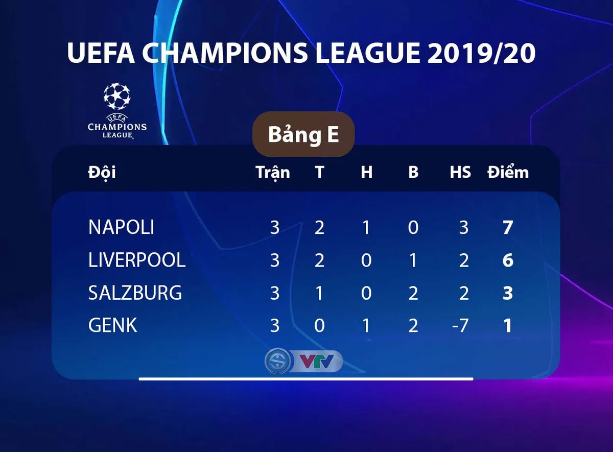 UEFA Champions League: Chamberlain lập cú đúp, Liverpool thắng nhàn Genk - Ảnh 4. UEFA Champions League: Chamberlain lập cú đúp, Liverpool thắng nhàn Genk - Ảnh 4.