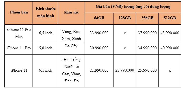 iPhone 11 chính hãng lên kệ tại Việt Nam từ ngày 1/11 - Ảnh 2.