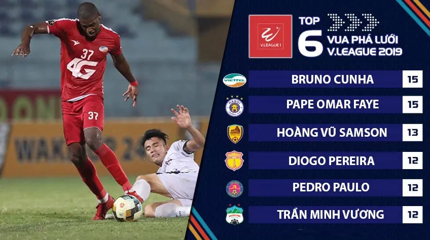 Vua phá lưới V.League 2019: Ấn tượng Bruno Cunha! - Ảnh 1.