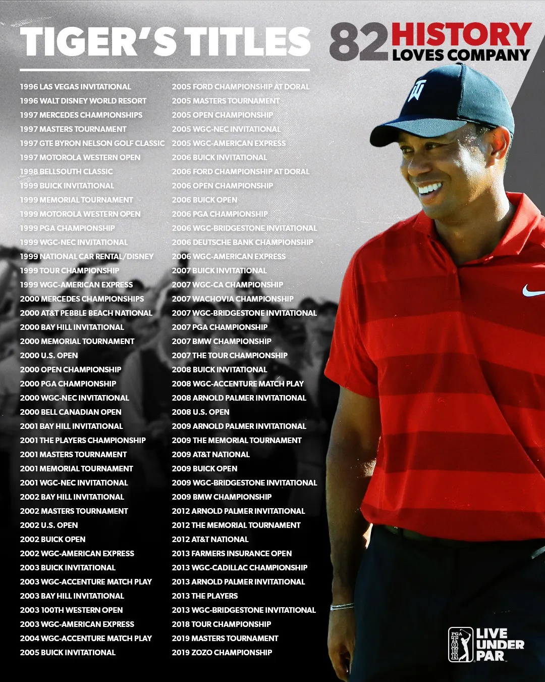 Tiger Woods san bằng kỷ lục 82 danh hiệu PGA Tour của Sam Snead - Ảnh 4. Tiger Woods san bằng kỷ lục 82 danh hiệu PGA Tour của Sam Snead - Ảnh 4.