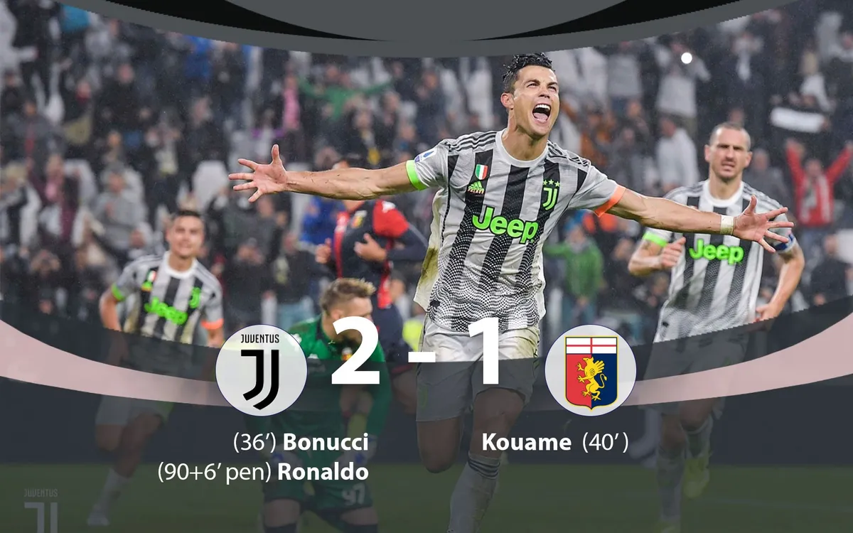 Juventus 2-1 Genoa: Ronaldo ghi bàn phút bù giờ, Juventus đòi lại ngôi đầu - Ảnh 1. Juventus 2-1 Genoa: Ronaldo ghi bàn phút bù giờ, Juventus đòi lại ngôi đầu - Ảnh 1.
