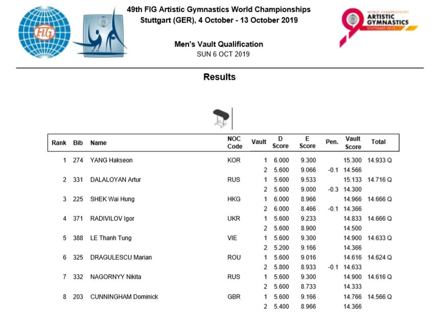 Lê Thanh Tùng xuất sắc giành vé tham dự Olympic Tokyo 2020 - Ảnh 1. Lê Thanh Tùng xuất sắc giành vé tham dự Olympic Tokyo 2020 - Ảnh 1.