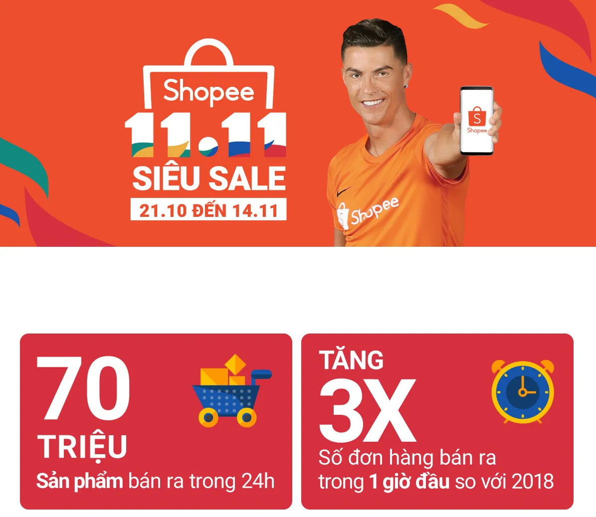Shopee bán được 70 triệu sản phẩm trong Ngày độc thân - Ảnh 1. Shopee bán được 70 triệu sản phẩm trong Ngày độc thân - Ảnh 1.