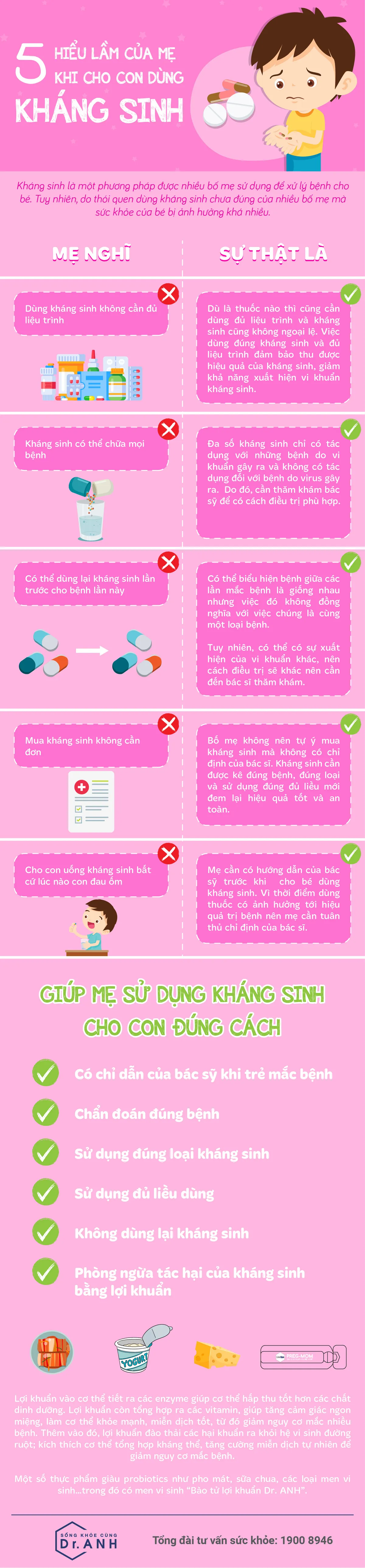 [Infographic] 5 hiểu lầm của mẹ khi cho con dùng kháng sinh - Ảnh 1.