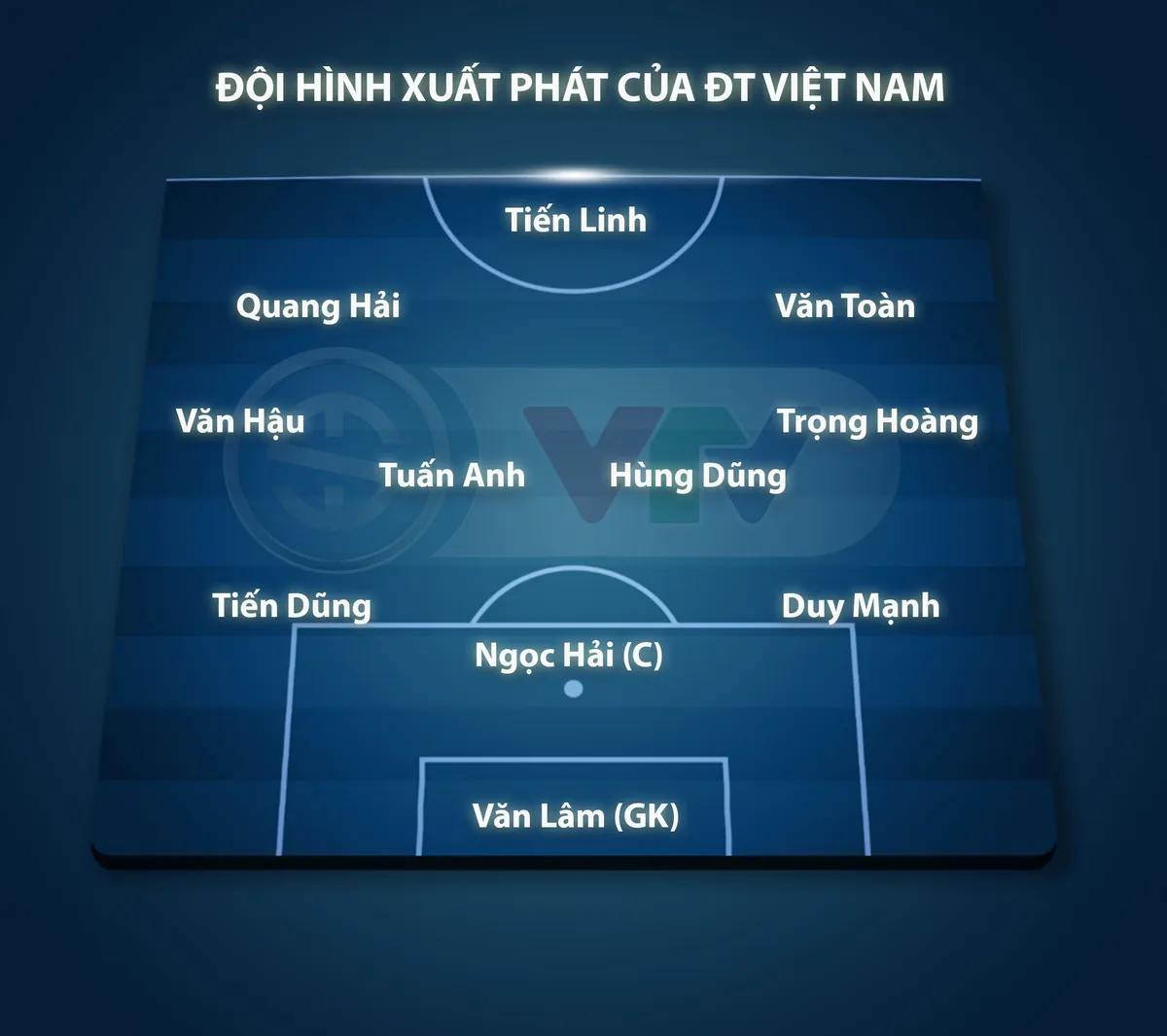 Đội hình xuất phát ĐT Việt Nam gặp ĐT UAE: Tiến Linh, Tuấn Anh đá chính, Công Phượng dự bị - Ảnh 1. Đội hình xuất phát ĐT Việt Nam gặp ĐT UAE: Tiến Linh, Tuấn Anh đá chính, Công Phượng dự bị - Ảnh 1.