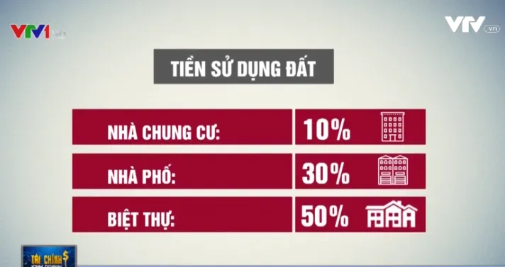 Khung giá đất và những tác động tới thị trường bất động sản - Ảnh 1.