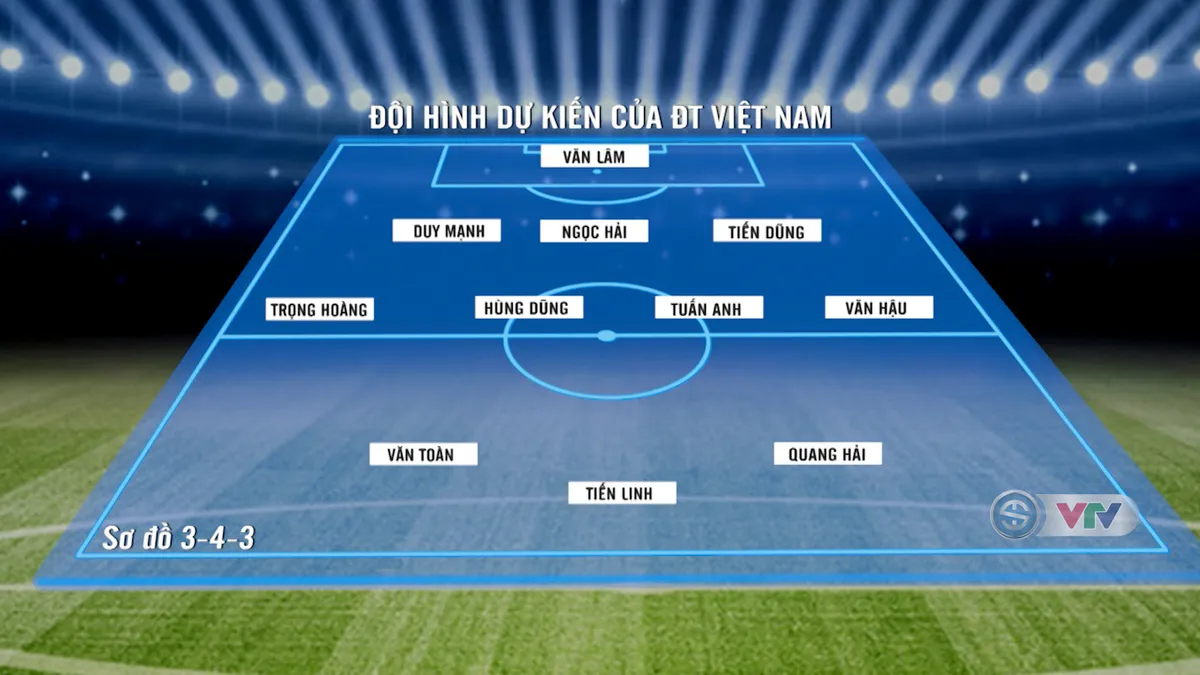 Đội hình dự kiến ĐT Việt Nam gặp ĐT UAE: Tiến Linh đá chính, Công Phượng dự bị - Ảnh 1. Đội hình dự kiến ĐT Việt Nam gặp ĐT UAE: Tiến Linh đá chính, Công Phượng dự bị - Ảnh 1.