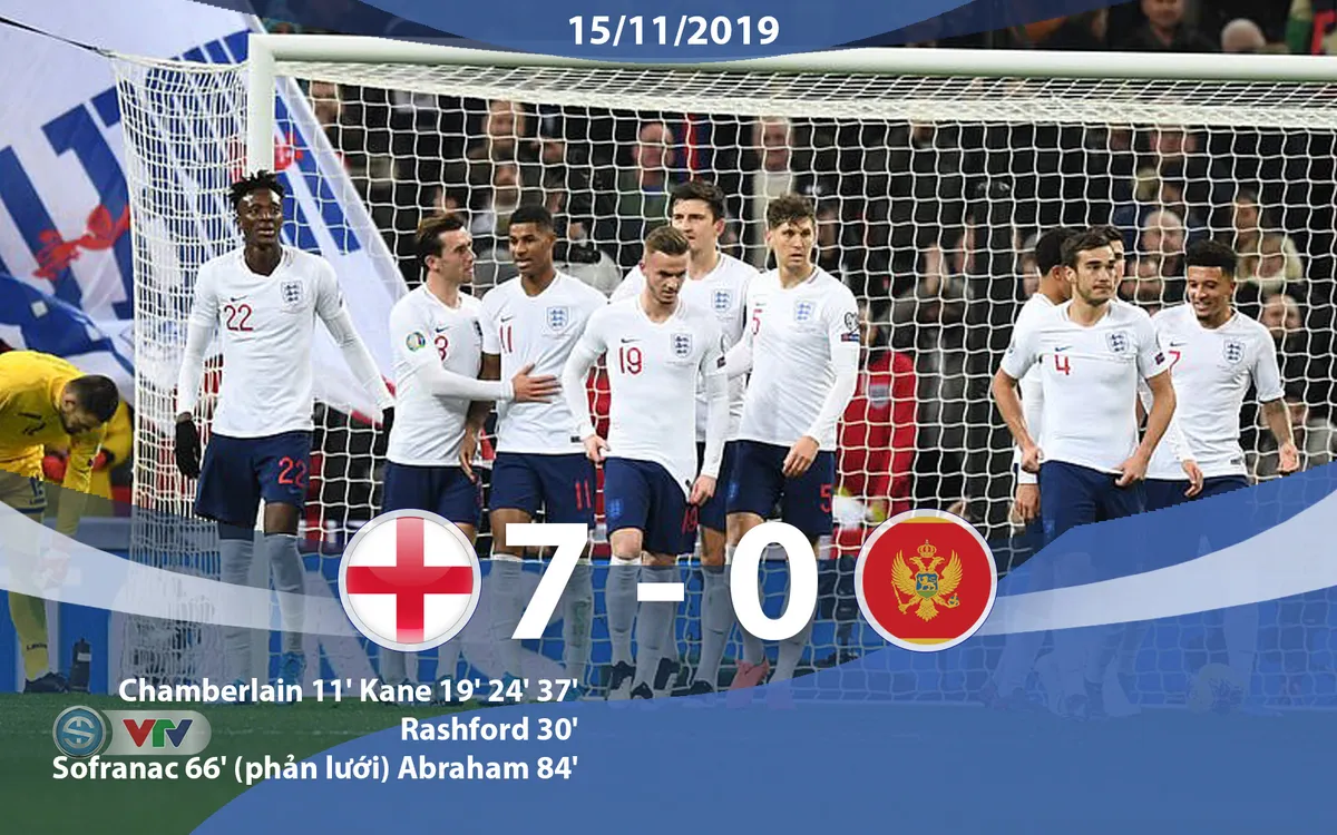 Kết quả, BXH vòng loại EURO 2020, ngày 15/11: ĐT Anh 7-0 ĐT Montenegro, ĐT Bồ Đào Nha 6-0 ĐT Litva - Ảnh 1. Kết quả, BXH vòng loại EURO 2020, ngày 15/11: ĐT Anh 7-0 ĐT Montenegro, ĐT Bồ Đào Nha 6-0 ĐT Litva - Ảnh 1.