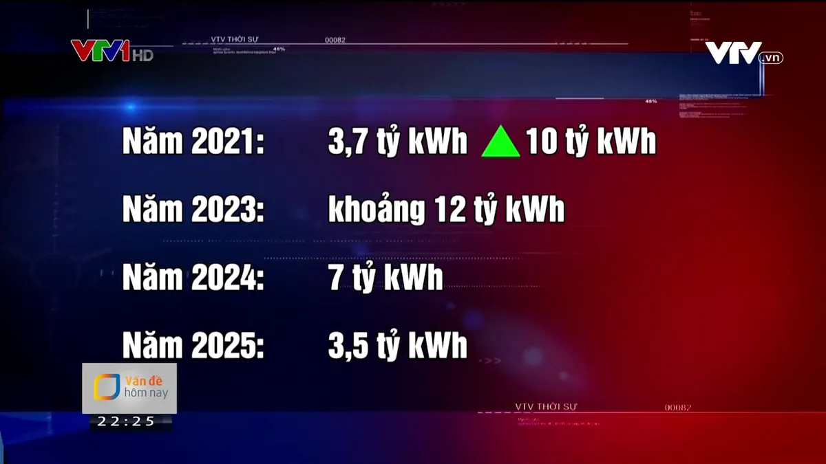 Nguy cơ thiếu điện: Câu chuyện nghiêm trọng với nền kinh tế và xã hội - Ảnh 2.